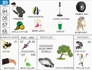 Pemabuk | 
Ikan Bendera | 
Setopan | 
Jeruk Keprok | 
Ember | 
Bomanarakasura