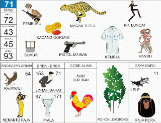 Pemburu | 
Macan Tutul | 
Lempar Karet | 
Sumur | 
Baju | 
Pandu